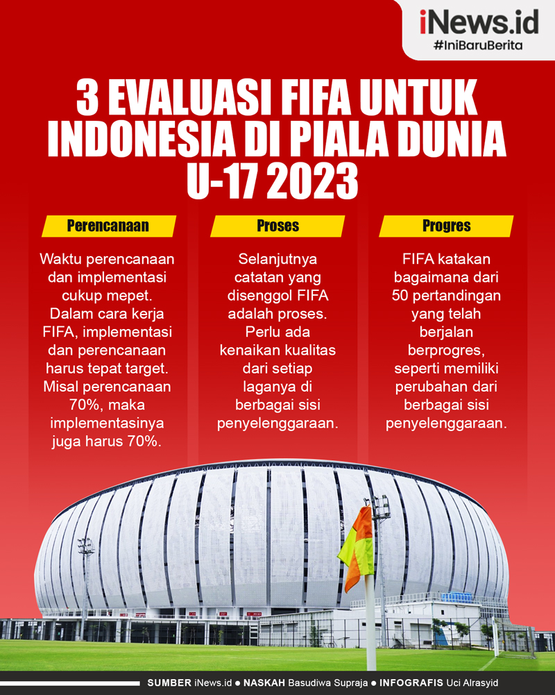 Infografis 3 Evaluasi FIFA untuk Indonesia di Piala Dunia U-17 2023