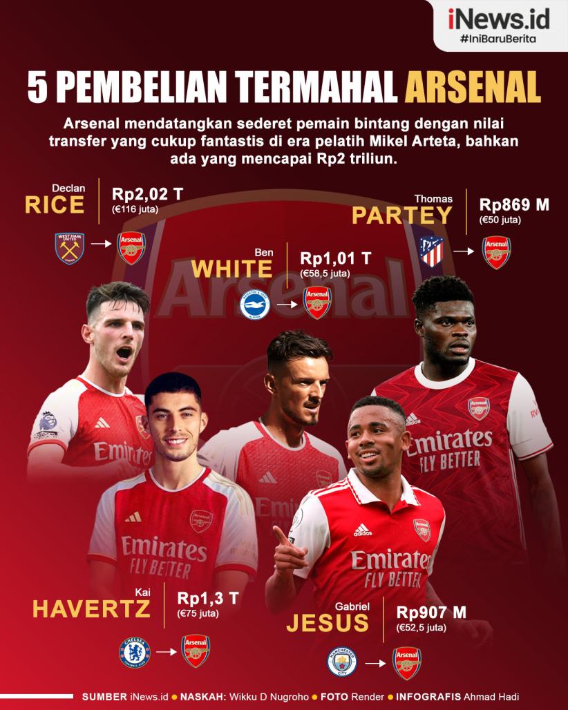 Infografis 5 Pembelian Termahal Arsenal Era Mikel Arteta