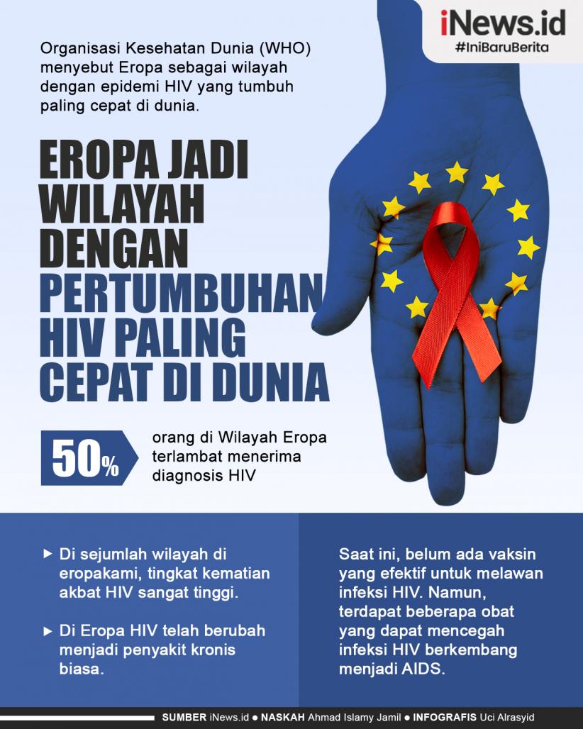 Infografis Eropa Jadi Wilayah dengan Pertumbuhan HIV Paling Cepat di Dunia 