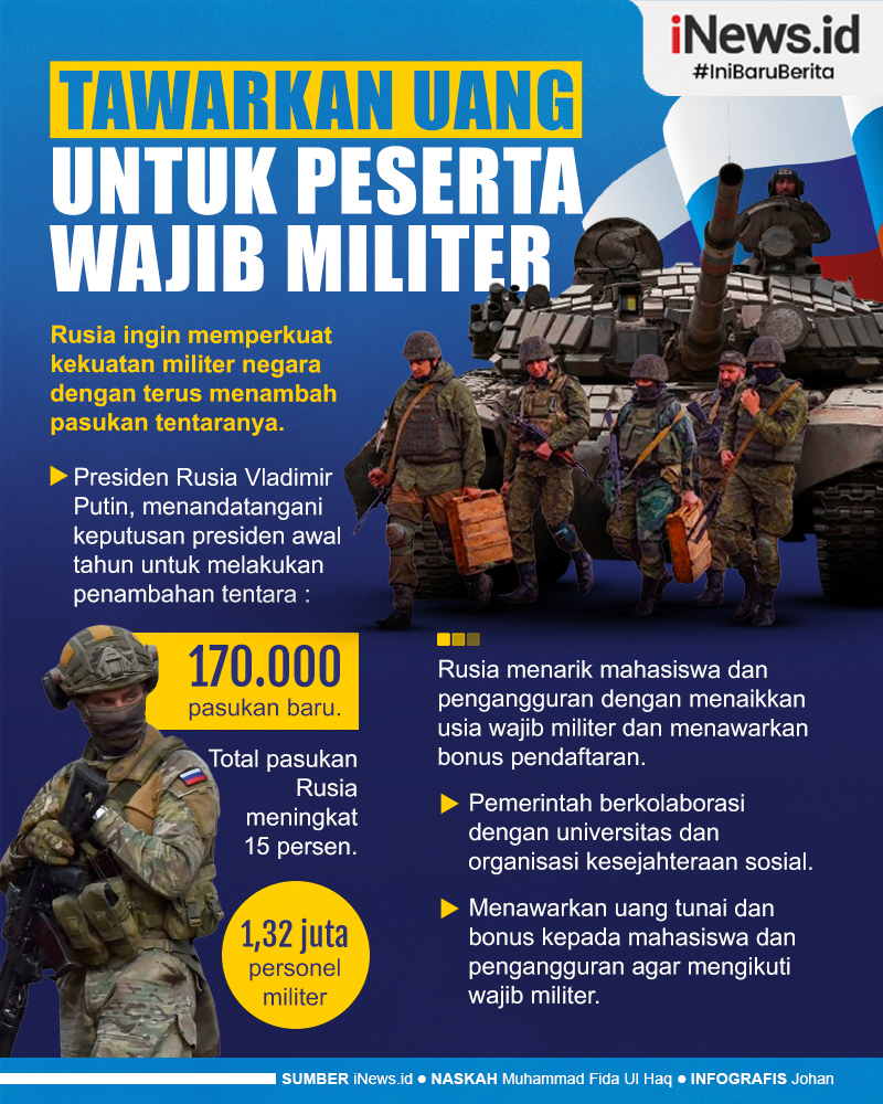 Infografis Rusia Tawarkan Uang agar Anak Muda Tertarik Wajib Militer 