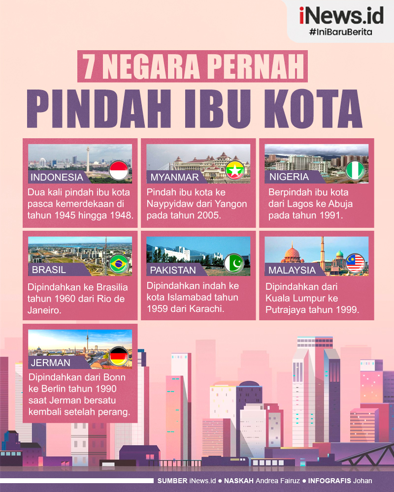 Infografis Daftar 7 Negara yang Pernah Pindah Ibu Kota