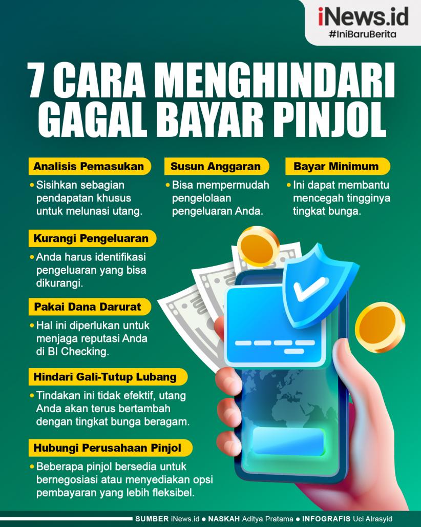 Infografis 7 Cara Menghindari Gagal Bayar Utang Pinjol