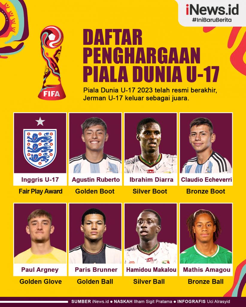 Infografis Daftar Penghargaan Piala Dunia U-17 2023