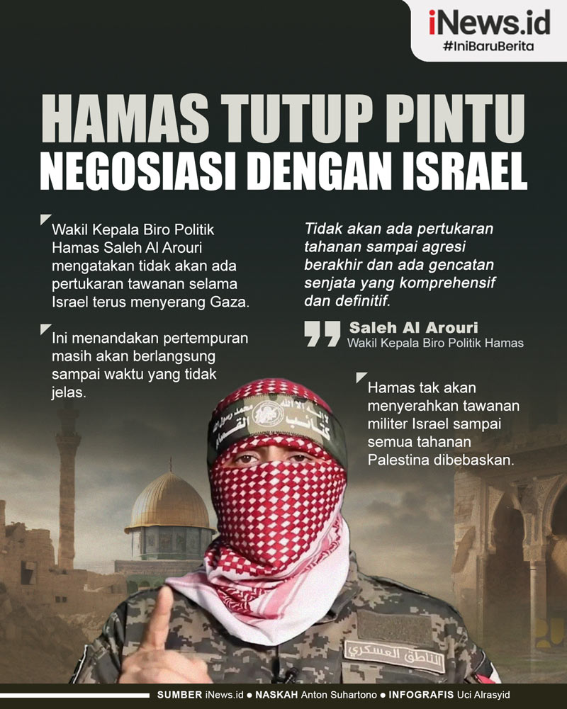Infografis Hamas Tutup Pintu Negosiasi dengan Israel