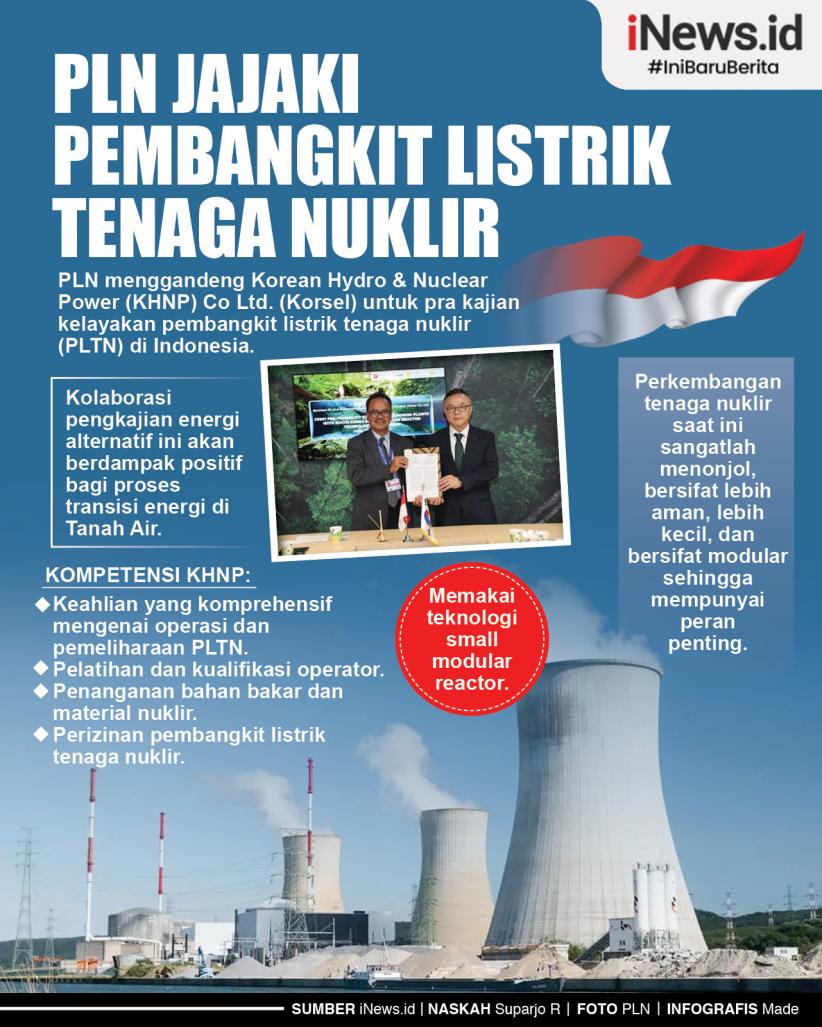 Infografis PLN Jajaki Pembangkit Listrik Tenaga Nuklir