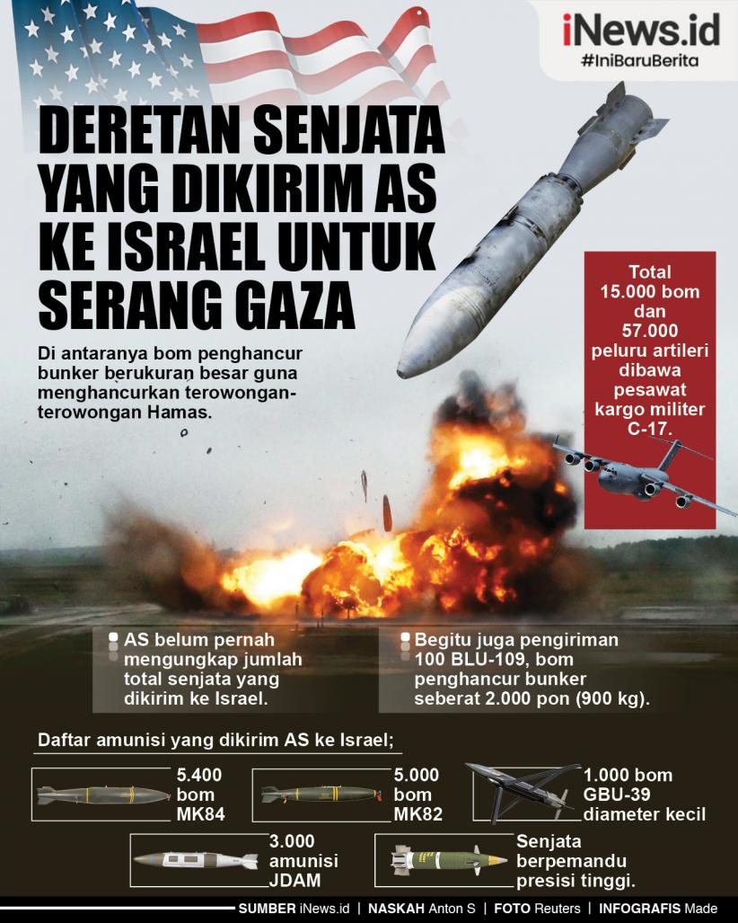 Infografis Deretan Senjata yang Dikirim AS ke Israel untuk Serang Gaza
