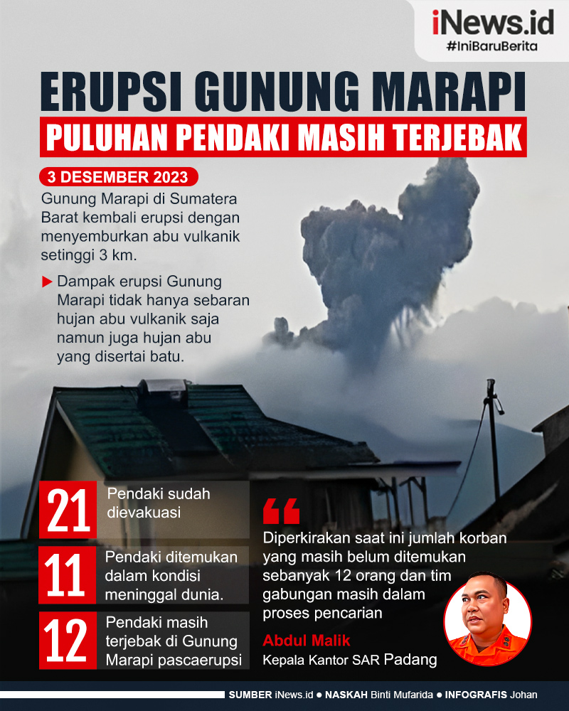 Infografis Gunung Marapi Erupsi, 11 Pendaki Meninggal Dunia