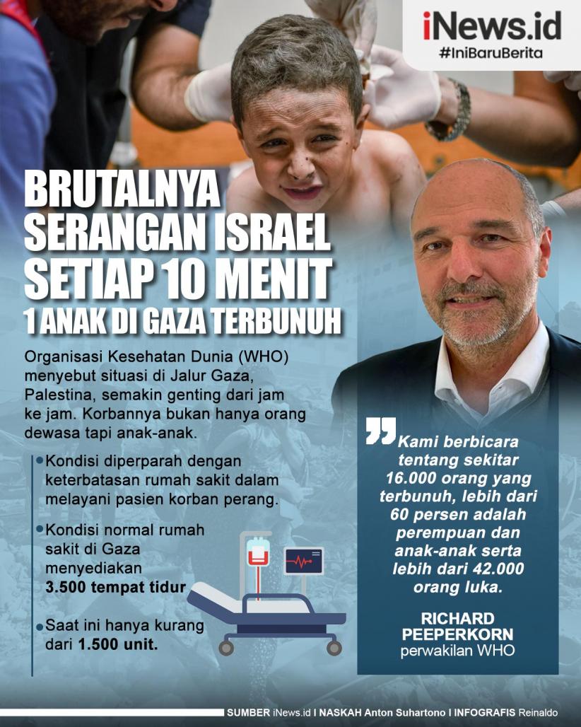 Infografis Brutalnya Serangan Israel, Setiap 10 Menit 1 Anak Di Gaza ...