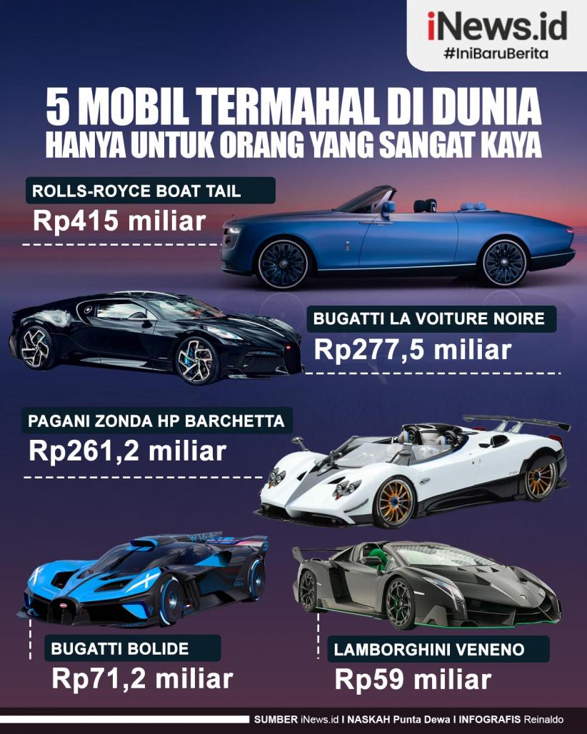 Infografis 5 Mobil Termahal di Dunia, Hanya untuk Orang yang Sangat Kaya