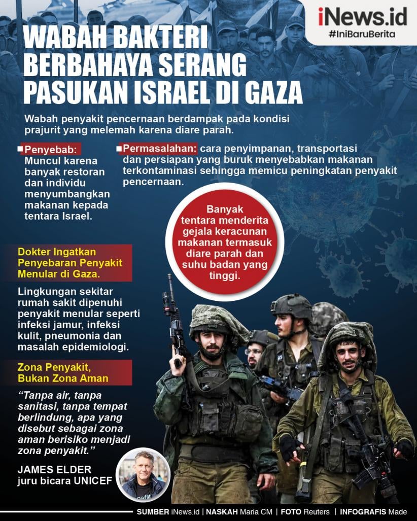 Infografis Wabah Bakteri Berbahaya Serang Pasukan Israel di Gaza