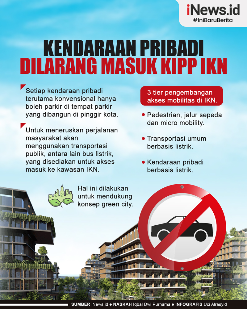 Infografis Kendaraan Pribadi Dilarang Masuk KIPP IKN