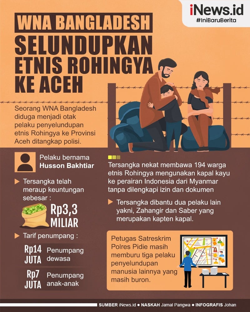Infografis WNA Bangladesh Selundupkan Etnis Rohingya ke Aceh