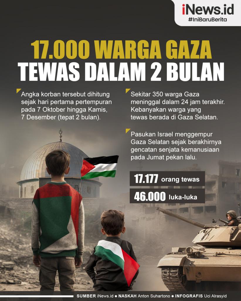 Infografis 2 Bulan Serangan Israel di Gaza, Korban Tewas Tembus 17.000 Orang