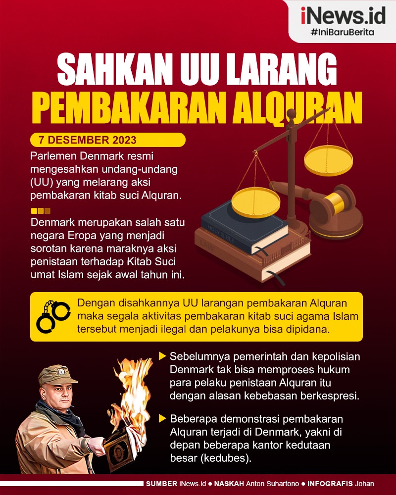 Infografis Denmark Akhirnya Resmi Sahkan UU Larang Pembakaran Alquran