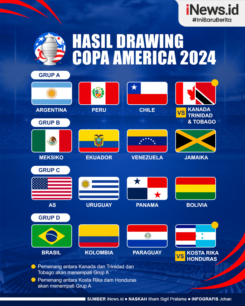 Hasil Copa Amerika 2025