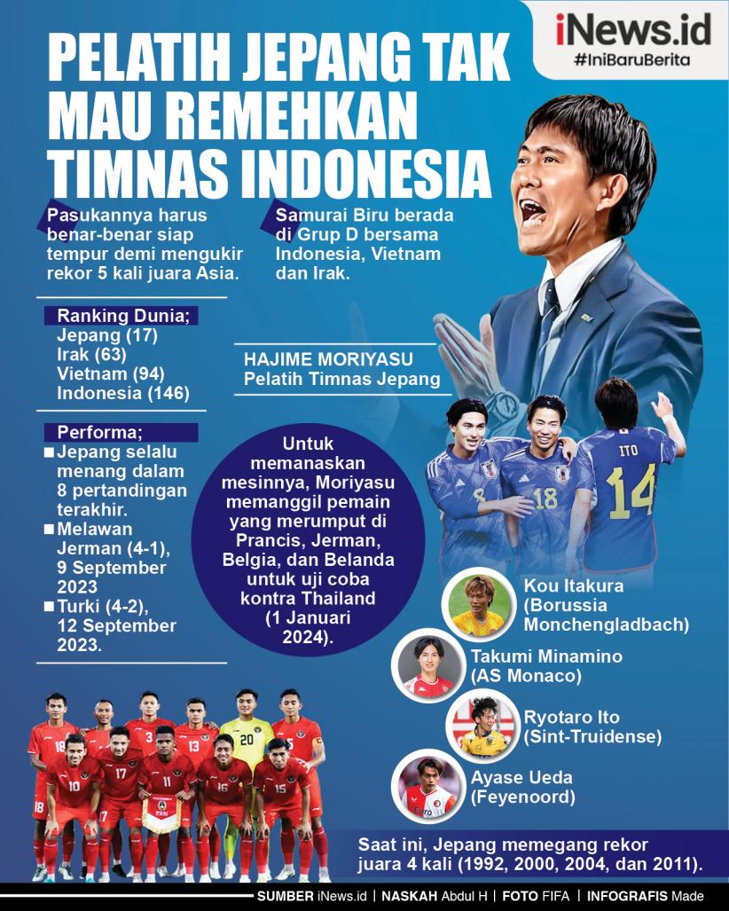 Infografis Pelatih Jepang Tak Mau Remehkan Timnas Indonesia