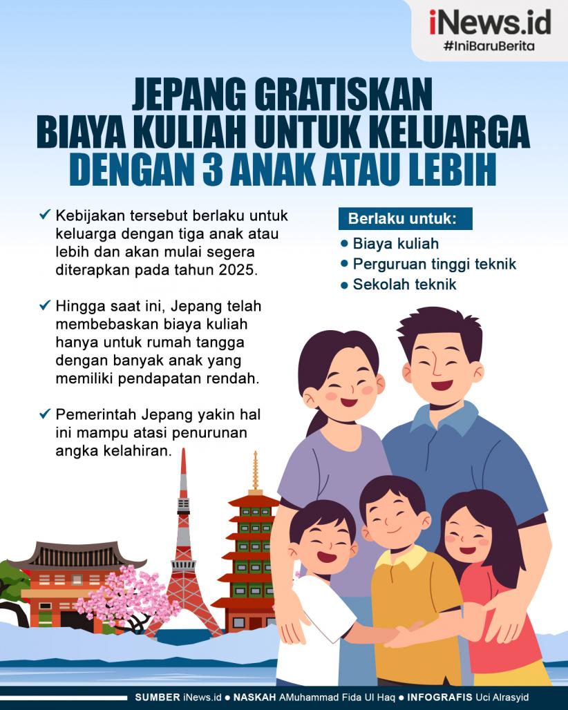 Infografis Jepang Gratiskan Biaya Kuliah untuk Keluarga dengan 3 Anak atau Lebih