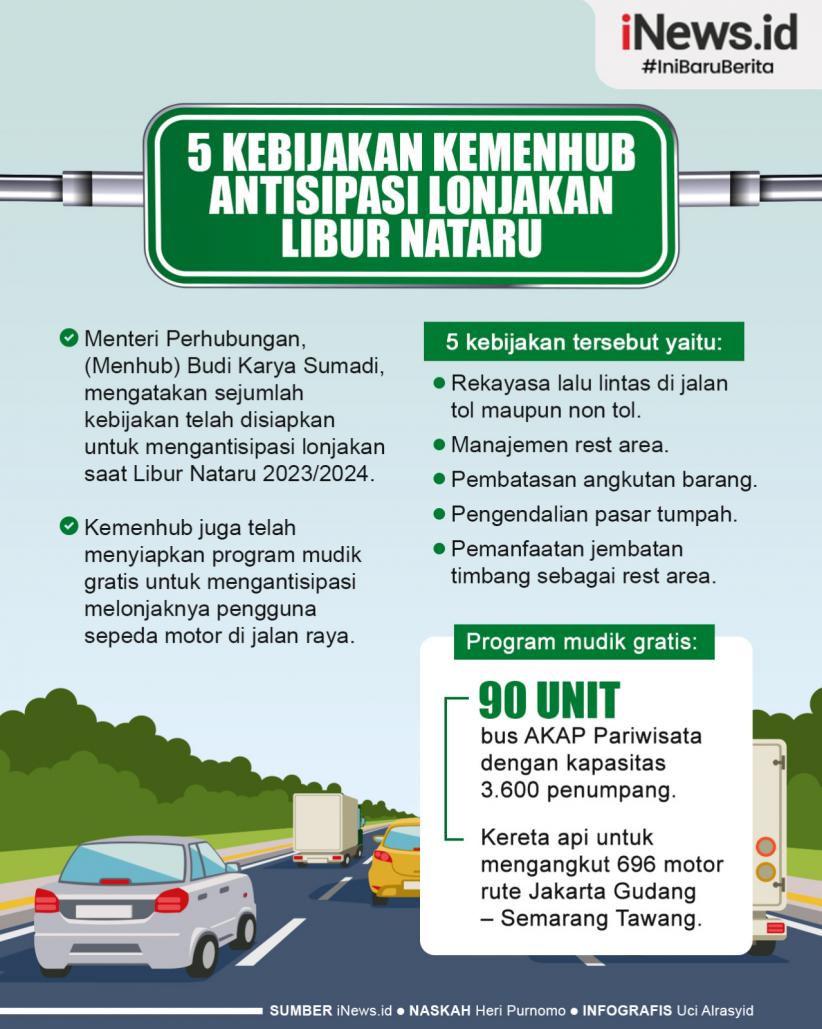 Infografis 5 Kebijakan Kemenhub Antisipasi Lonjakan Pergerakan ...