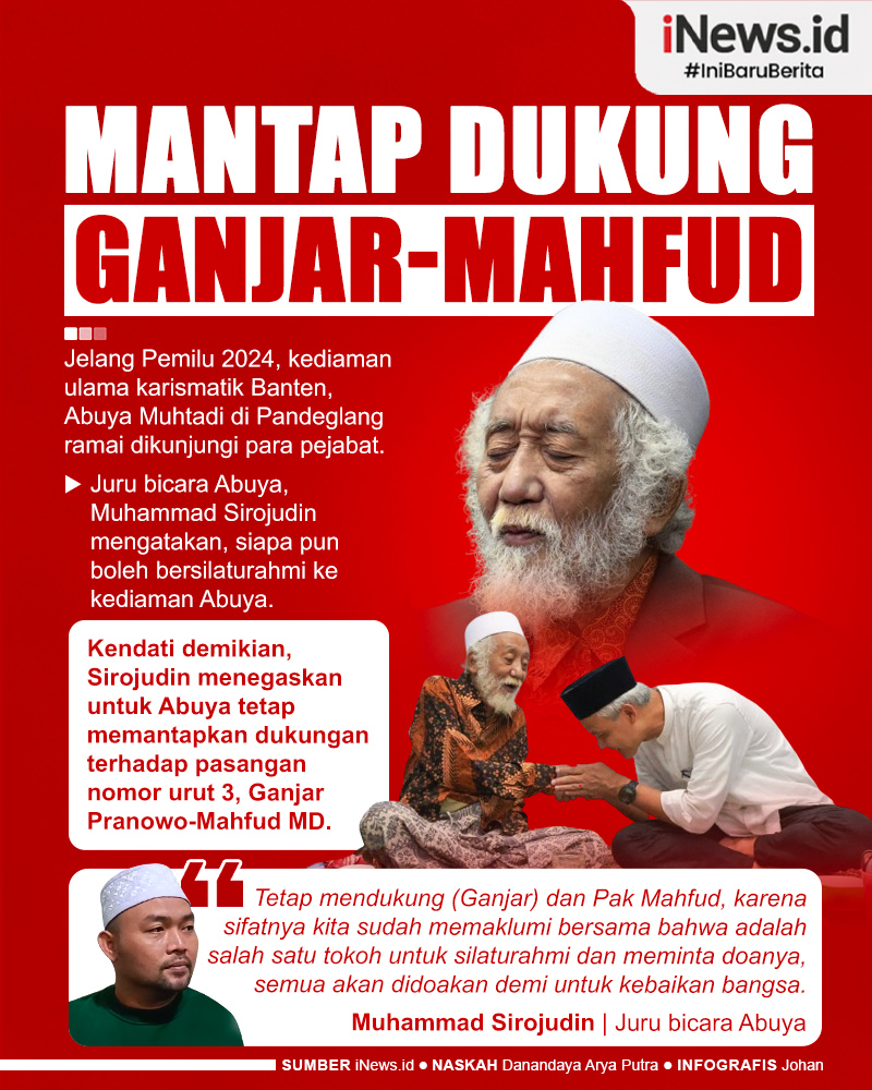 Infografis Abuya Muhtadi Dukung Ganjar-Mahfud