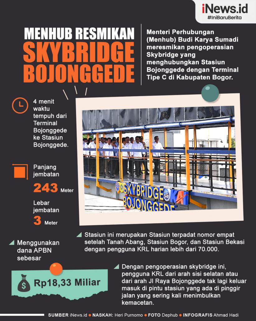 Infografis Menhub Resmikan Skybridge Stasiun Bojonggede