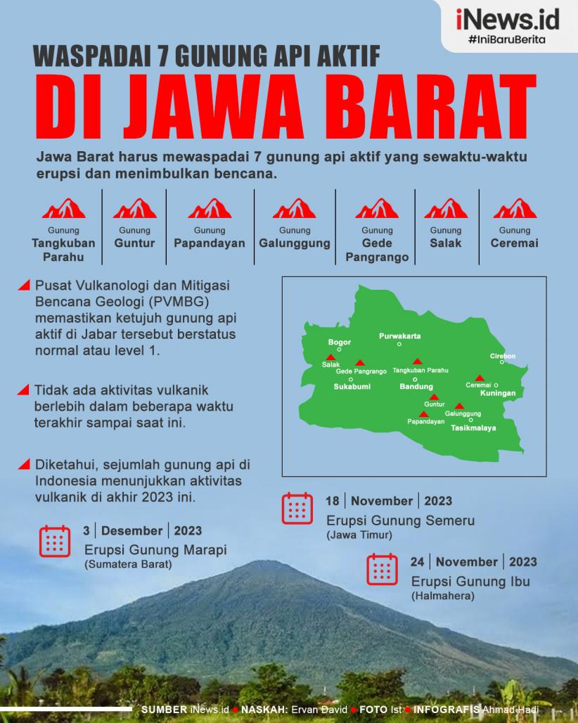 Infografis Waspadai 7 Gunung Api Aktif di Jawa Barat