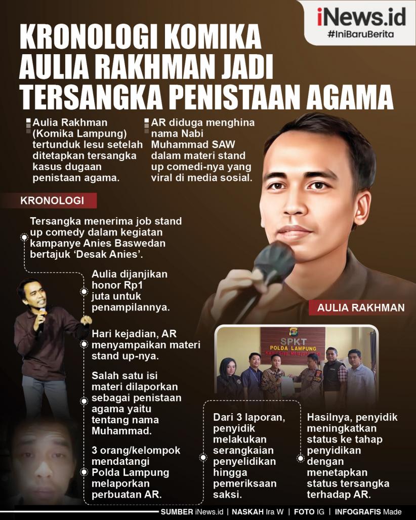 Infografis Kronologi Komika Aulia Rakhman Jadi Tersangka Penistaan Agama