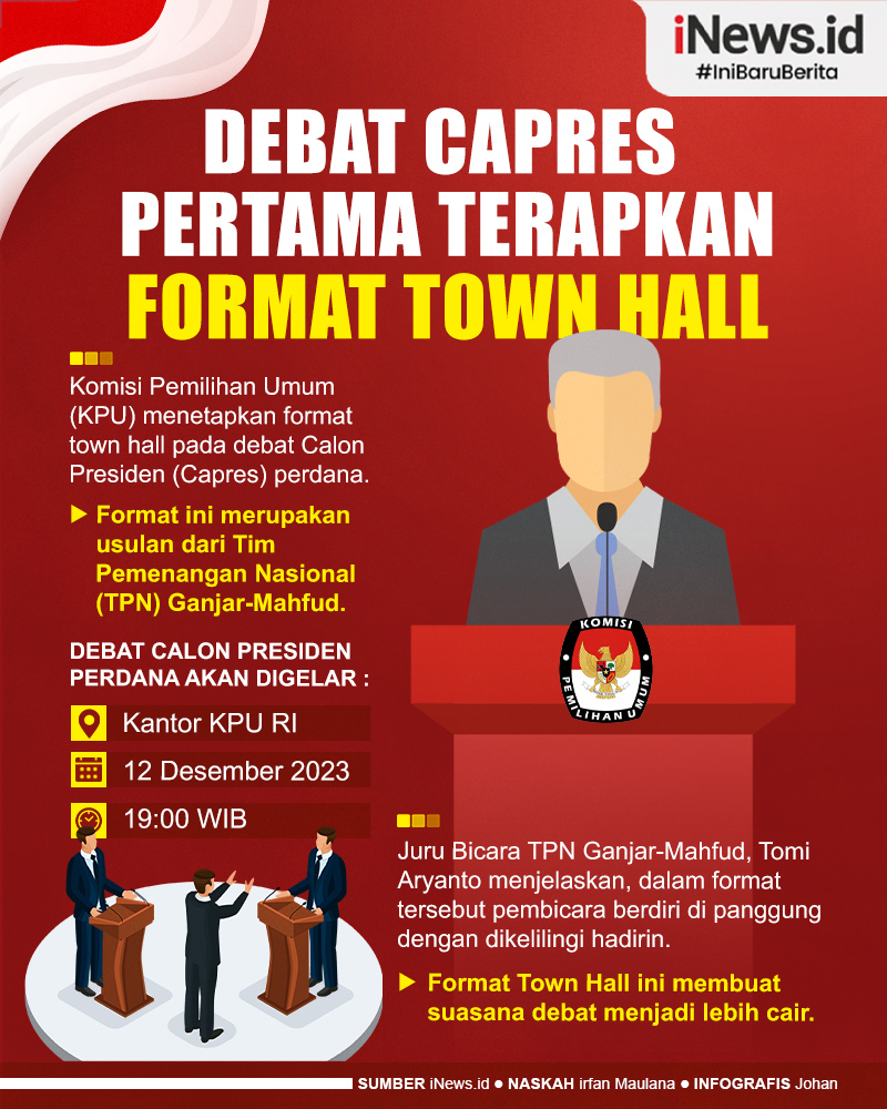 Infografis Debat Capres Pertama Terapkan Format Town Hall