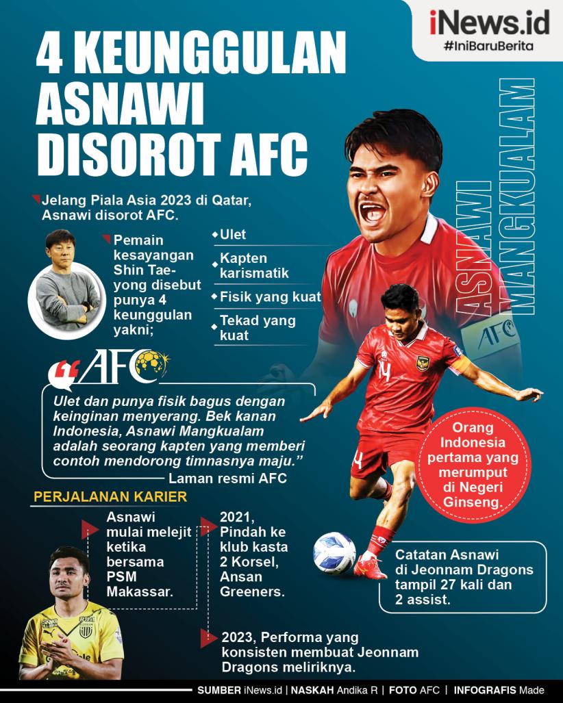 Infografis 4 Keunggulan Asnawi Disorot AFC