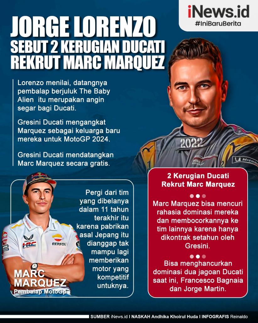Infografis Jorge Lorenzo Sebut 2 Kerugian Ducati Rekrut Marc Marquez