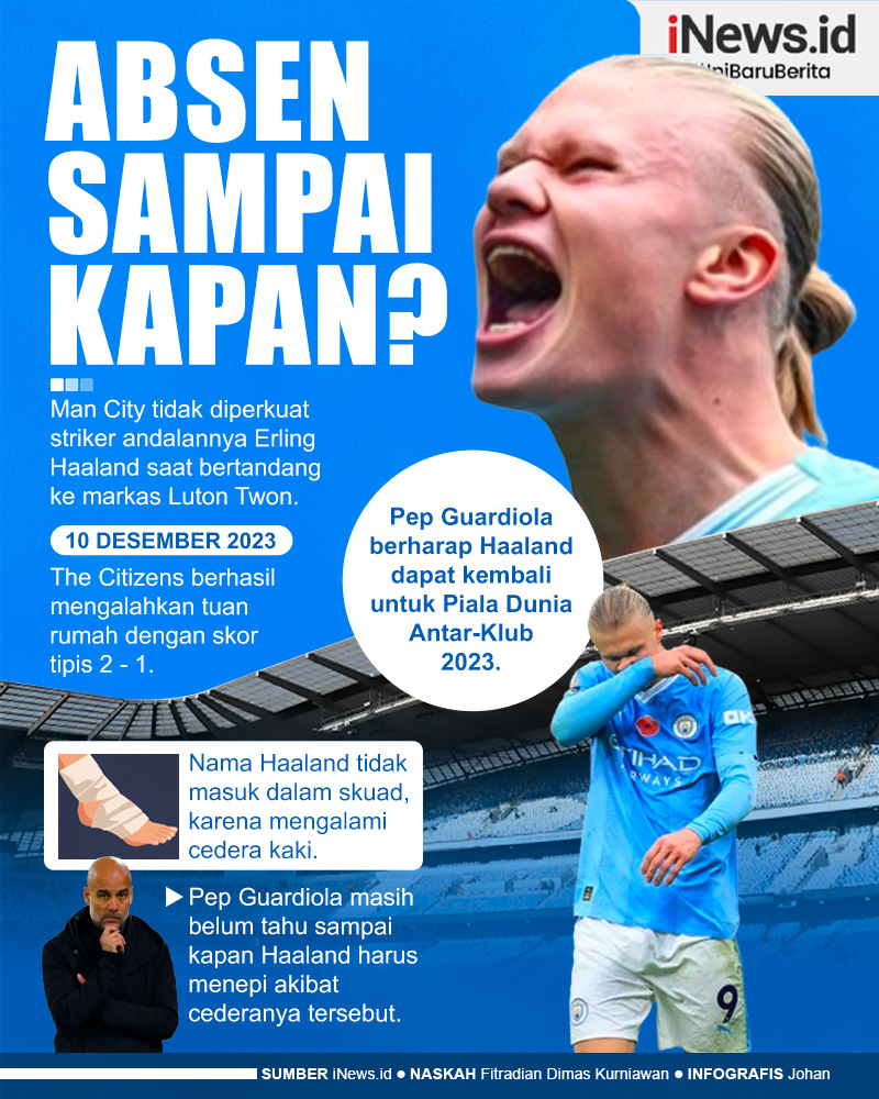Infografis Sampai Kapan Erling Haaland Absen dari Skuad Man City?