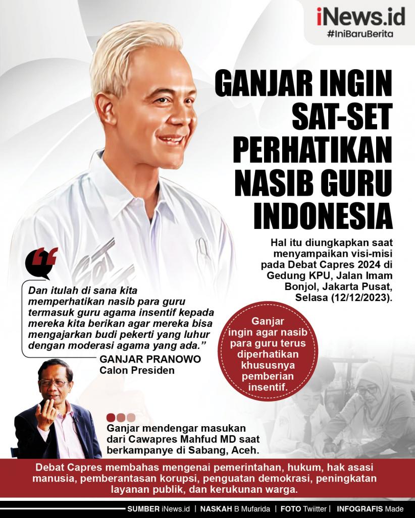 Infografis Ganjar Ingin Sat-Set Perhatikan Nasib Guru Indonesia