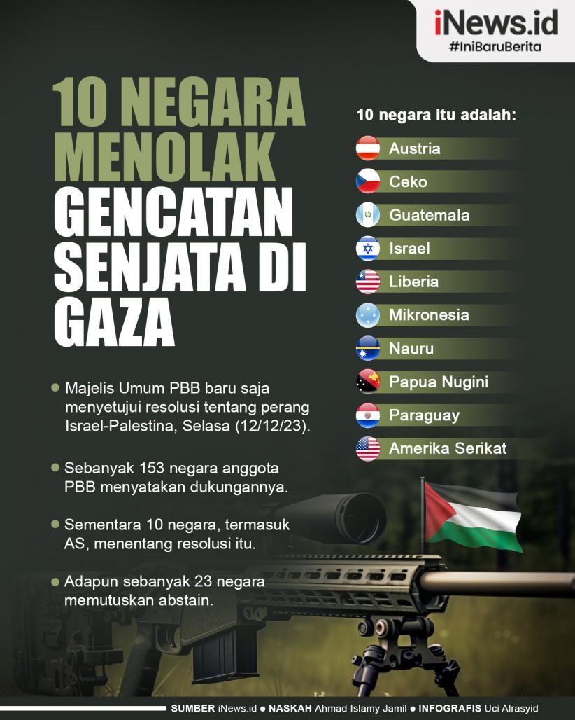 Infografis 10 Negara yang Tolak Gencatan Senjata di Gaza