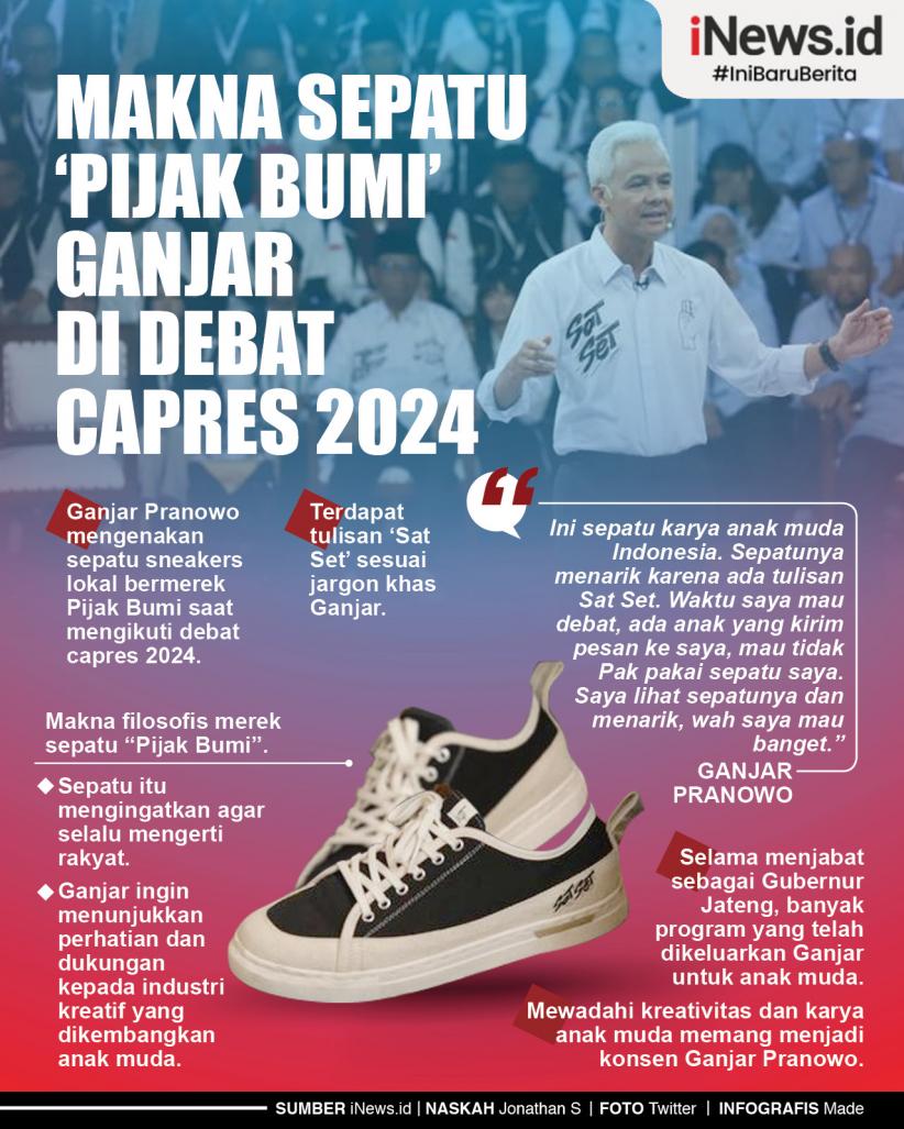 Infografis Makna Sepatu ‘Pijak Bumi’ Ganjar di Debat Capres 2024