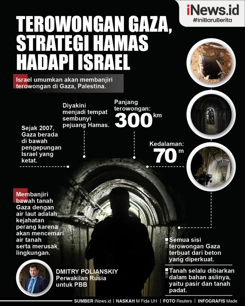 Infografis Terowongan Gaza, Strategi Hamas Hadapi Israel