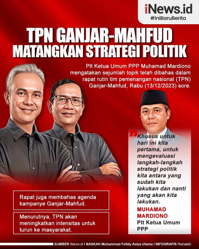 TPN Ganjar-Mahfud Matangkan Strategi Politik