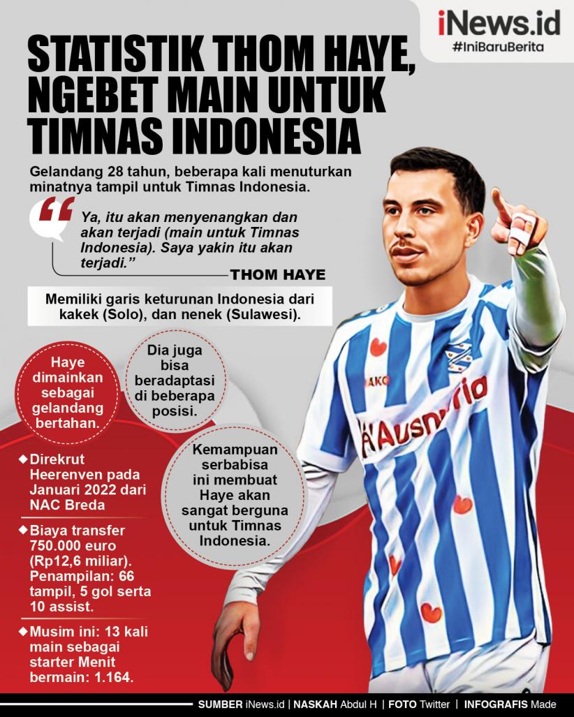 Infografis Statistik Thom Haye, Ngebet Main untuk Timnas Indonesia