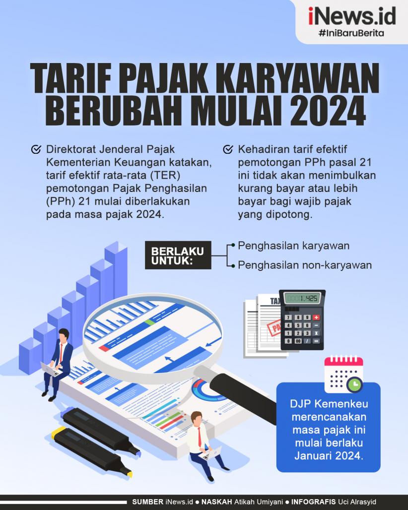 Infografis Tarif Pajak Karyawan Berubah Mulai 2024