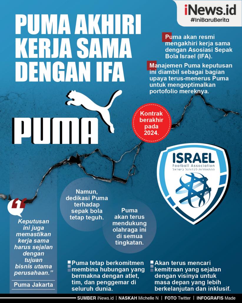 Infografis PUMA Akhiri Kerja Sama dengan IFA