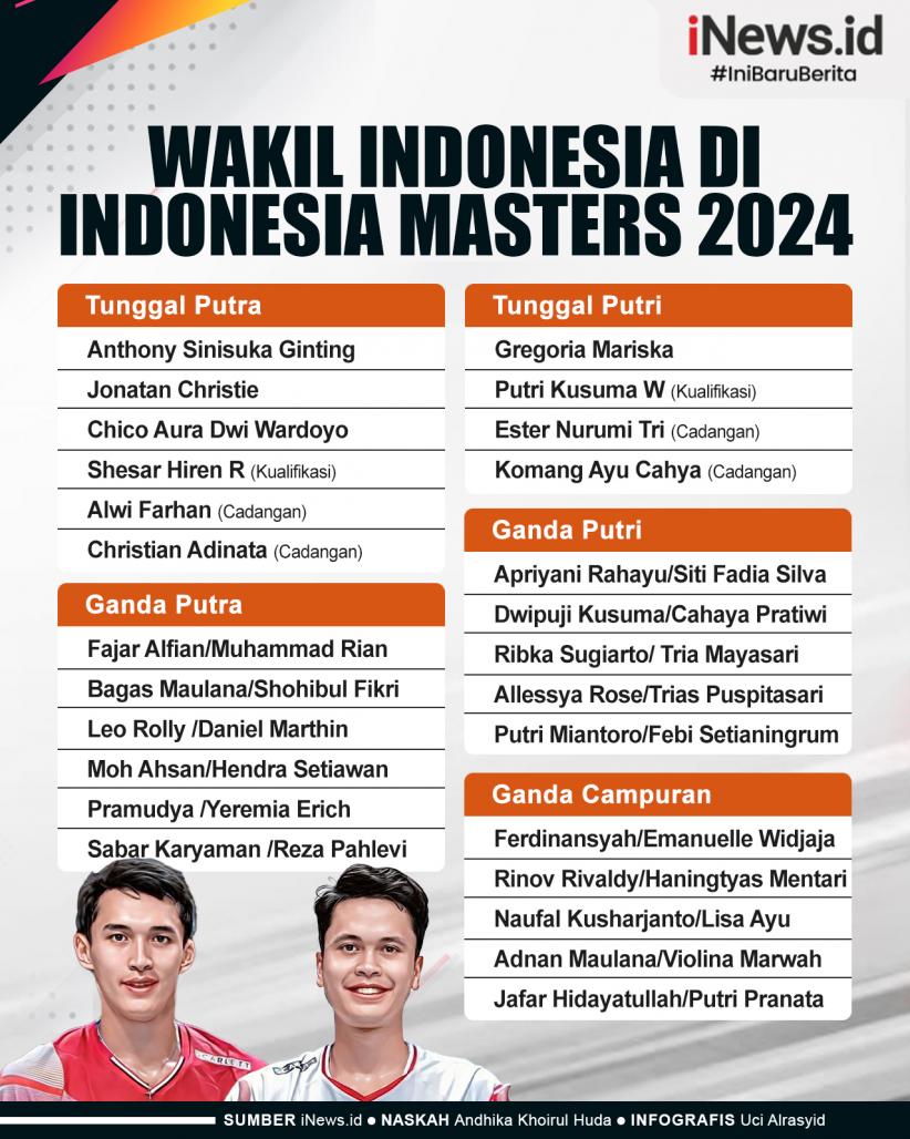 Infografis Daftar Wakil Indonesia di Indonesia Masters 2024