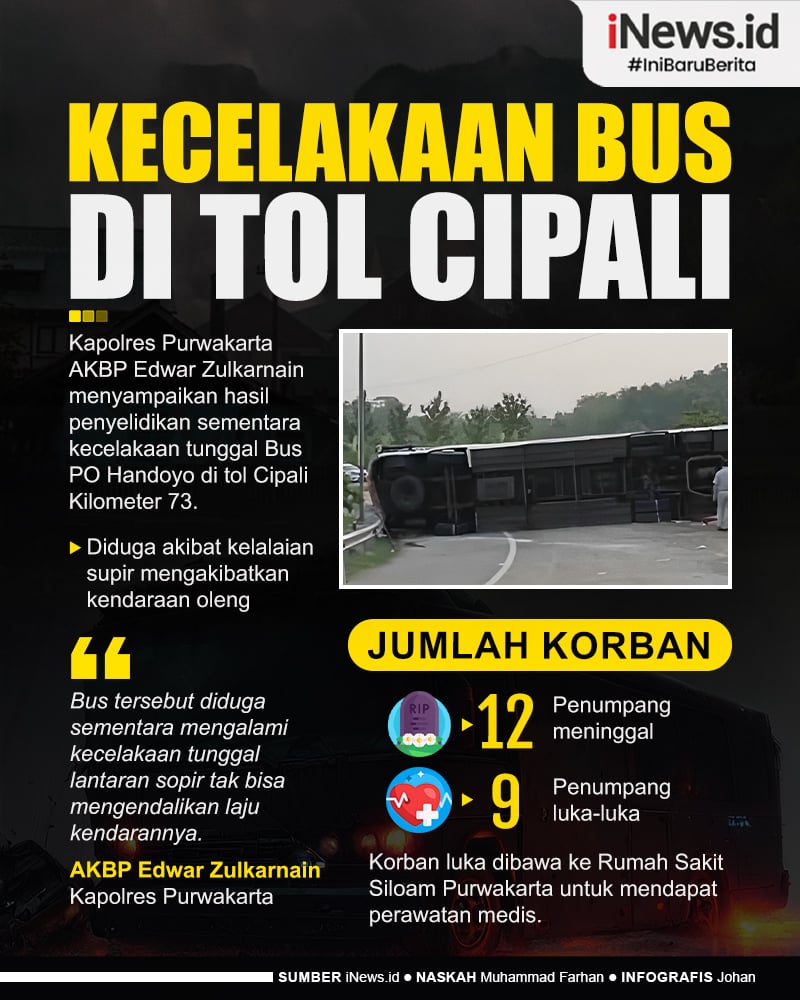 Infografis Kecelakaan Bus Di Tol Cipali