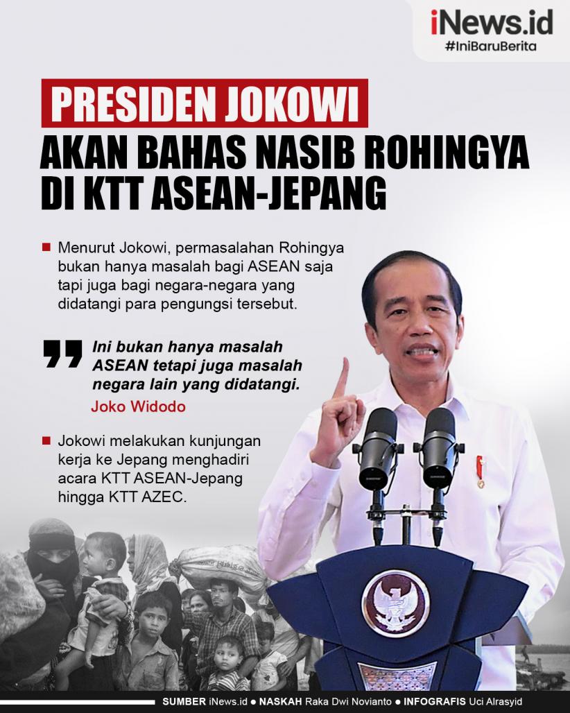 Infografis Presiden Jokowi Akan Bahas Nasib Pengungsi Rohingya dengan Pemimpin Negara Lain di Jepang