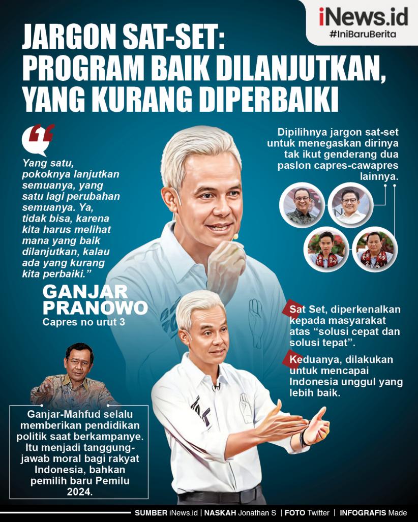 Infografis Jargon Sat-Set: Program Baik Dilanjutkan, yang Kurang Diperbaiki