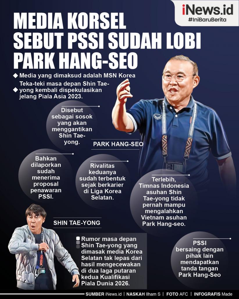 Infografis Media Korsel Sebut PSSI Sudah Lobi Park Hang-seo