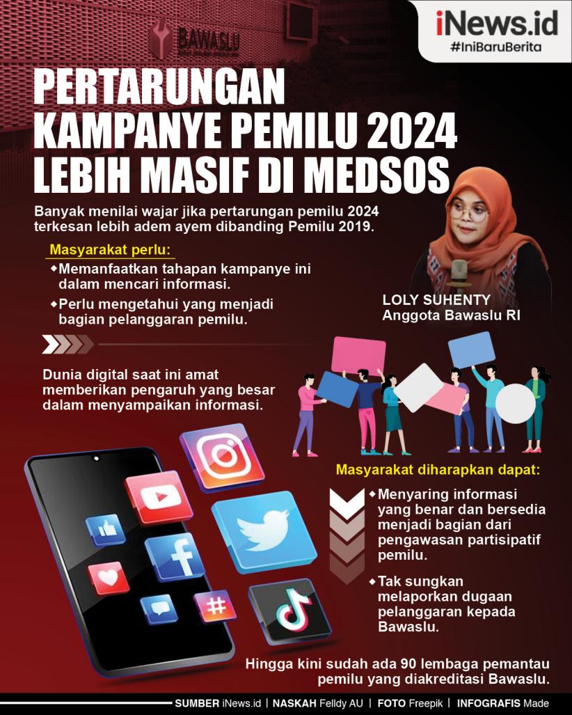 Infografis Pertarungan Kampanye Pemilu 2024 Lebih Masif Di Medsos