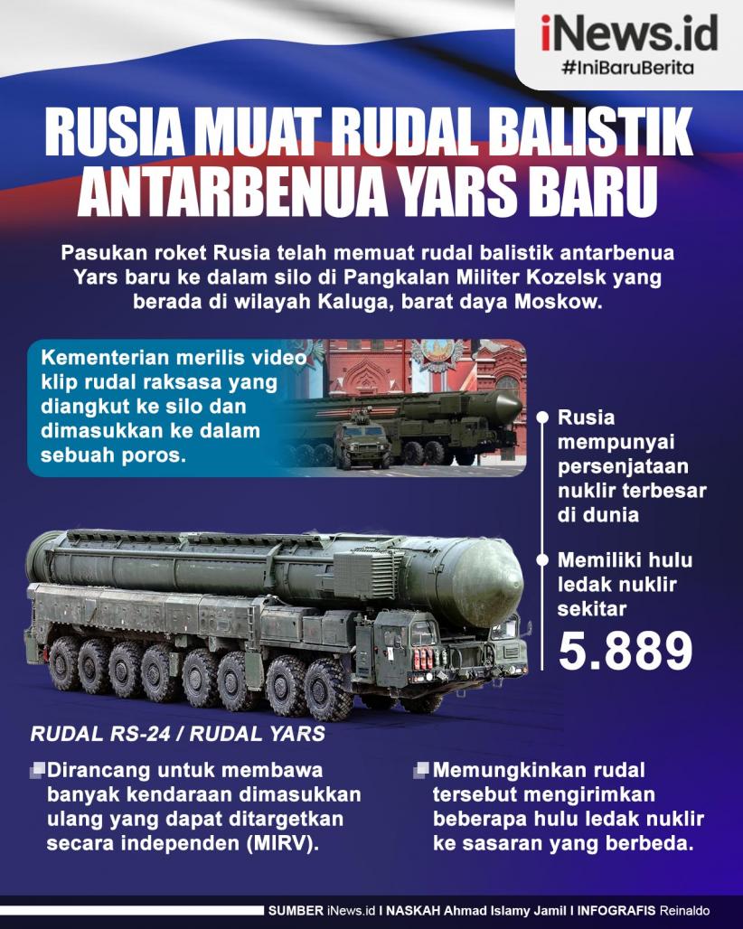 Infografis Rusia Muat Rudal Balistik Antarbenua Yars Baru