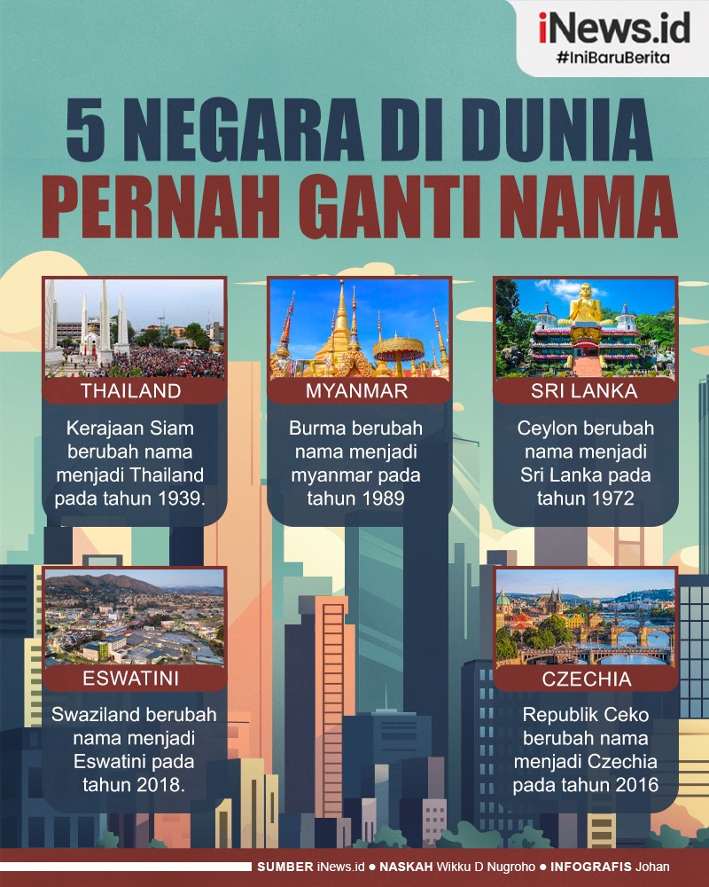Infografis Daftar 5 Negara di Dunia Pernah Ganti Nama