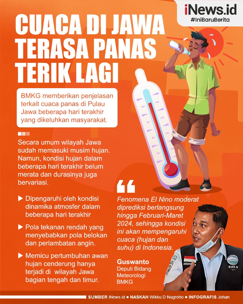 Infografis BMKG Jelaskan Penyebab Cuaca di Jawa Terasa Panas Terik Lagi