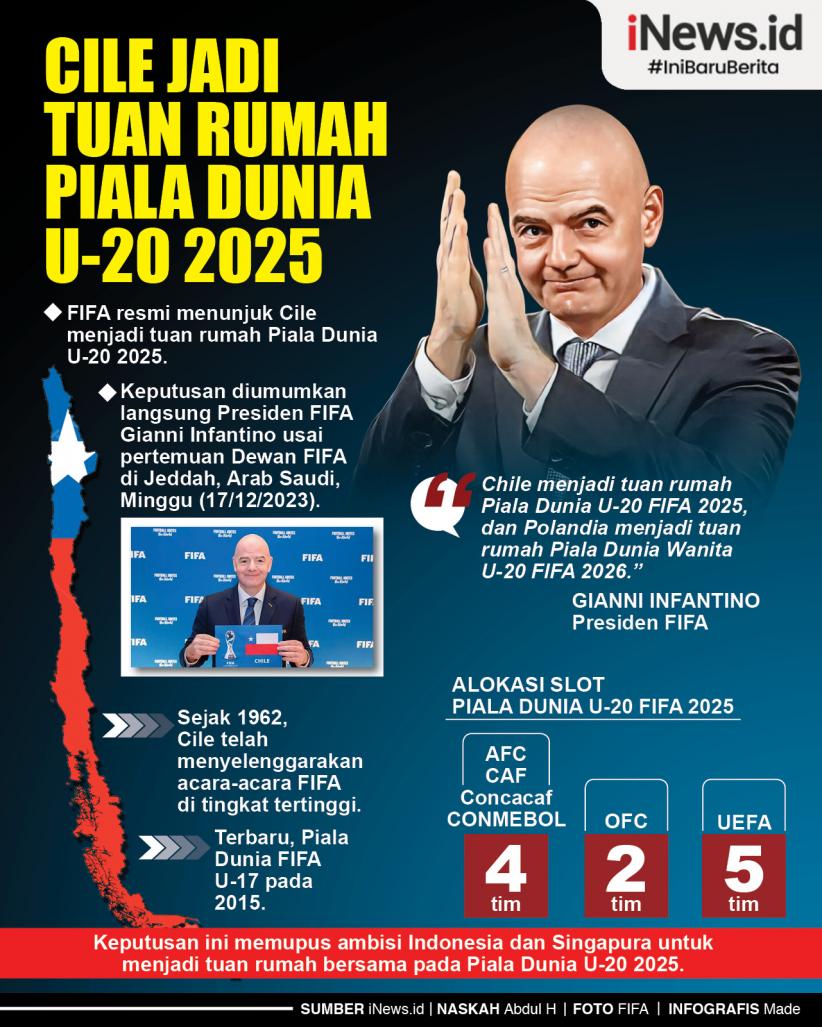 Infografis Cile Jadi Tuan Rumah Piala Dunia U-20 2025