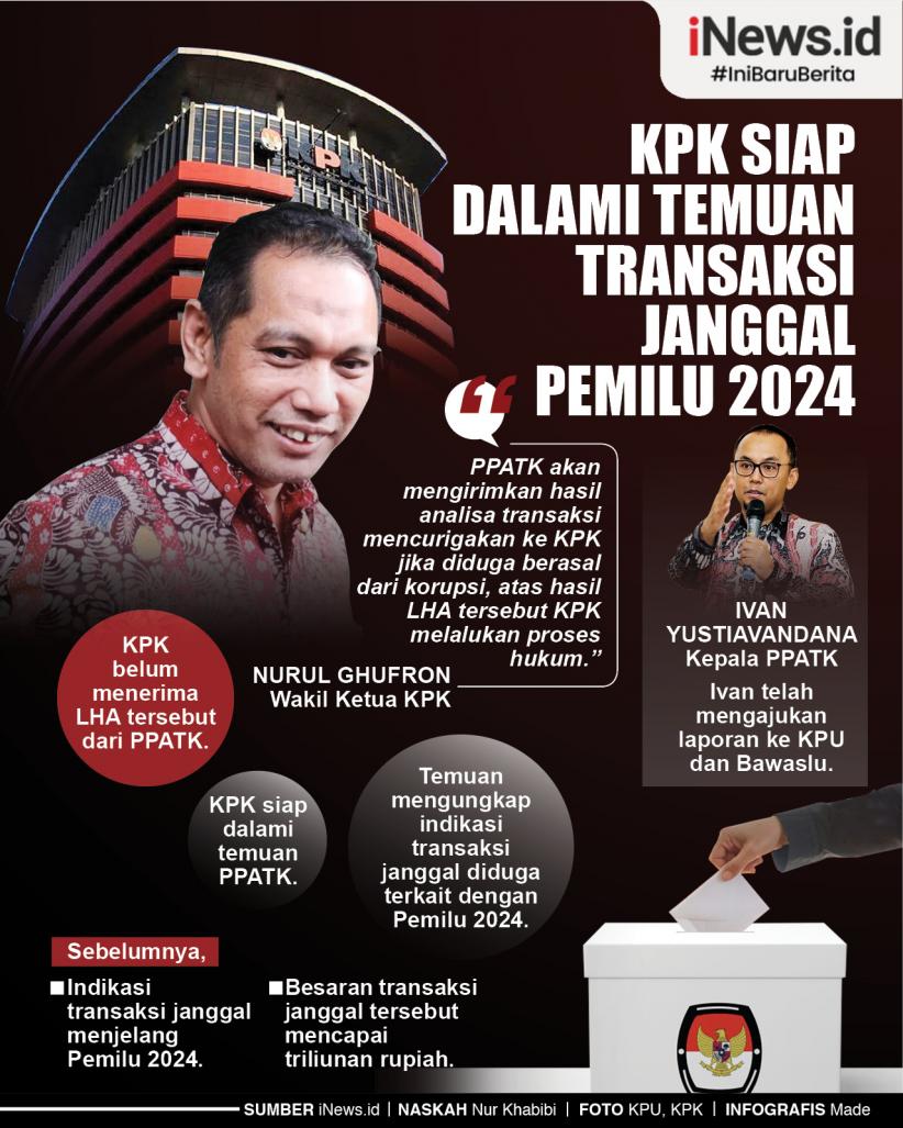 Infografis KPK Siap Dalami Temuan Transaksi Janggal  Pemilu 2024