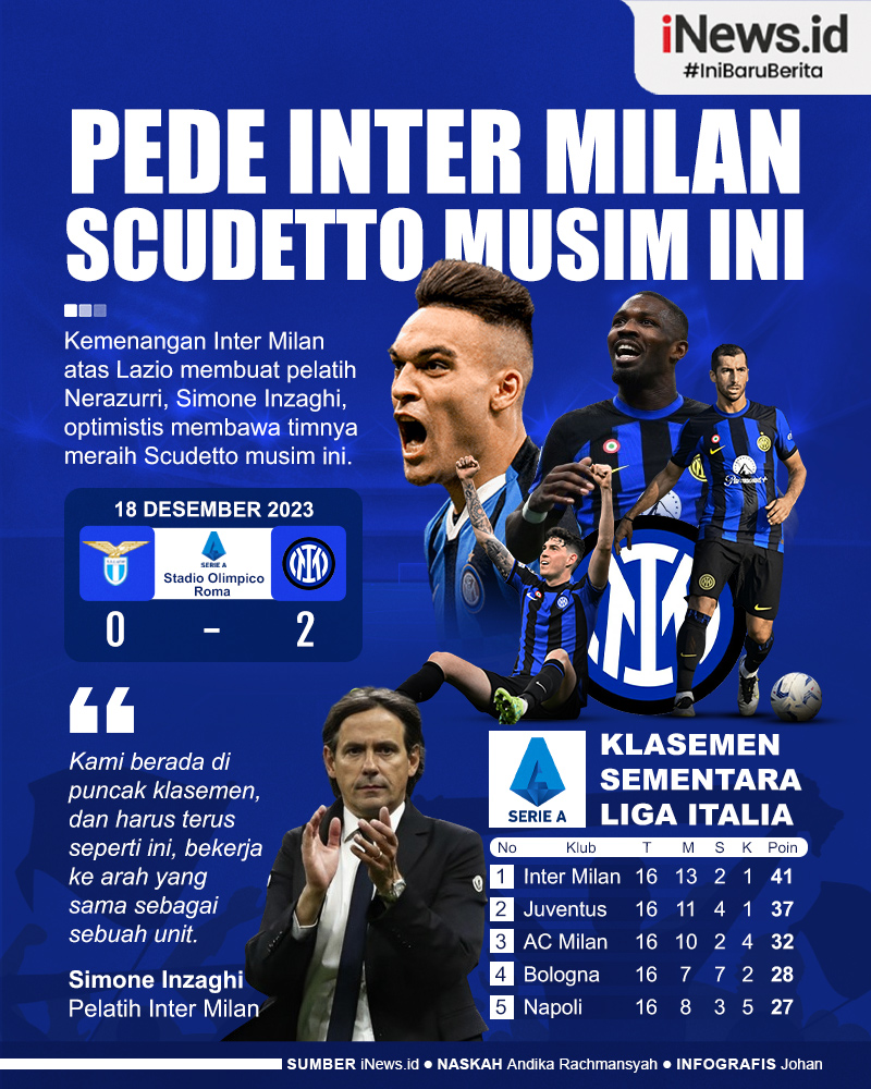 Infografis Simone Inzaghi Pede Inter Milan Scudetto Musim Ini